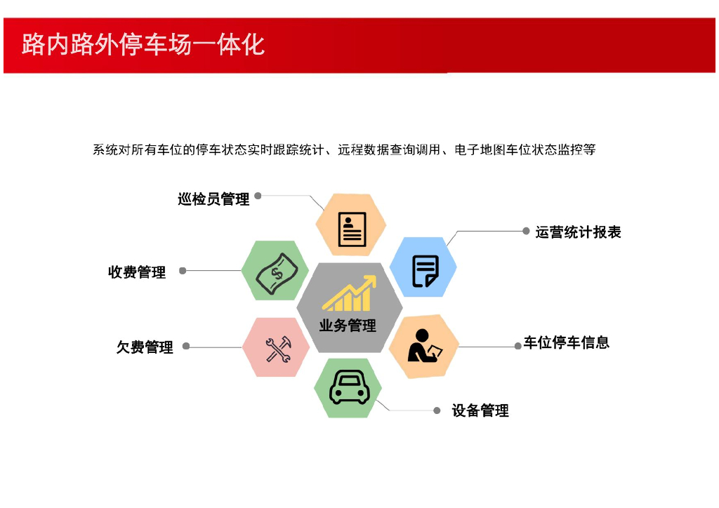 路侧智慧停车解决方案_第10页
