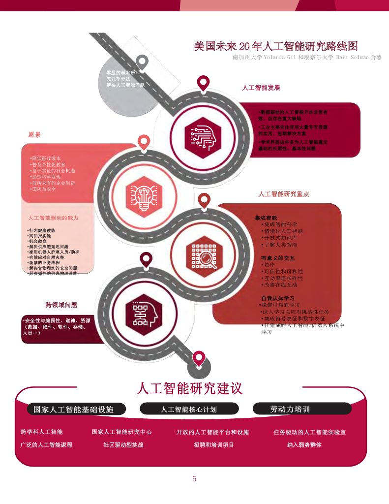 计算机社区联盟&美国人工智能协会：美国未来20年人工智能研究路线图_第7页