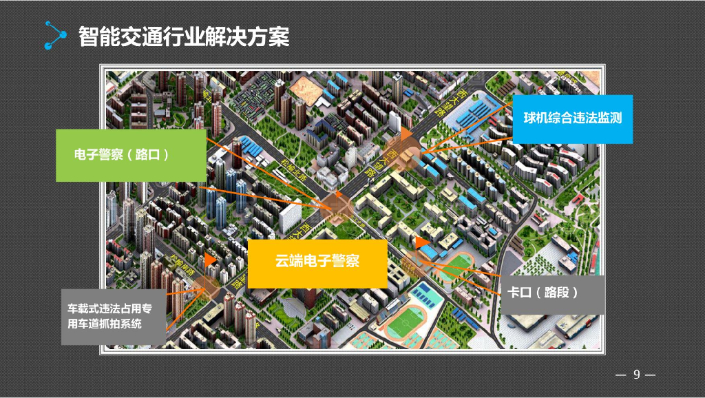 人工智能技术在智慧交通领域解决方案_第9页