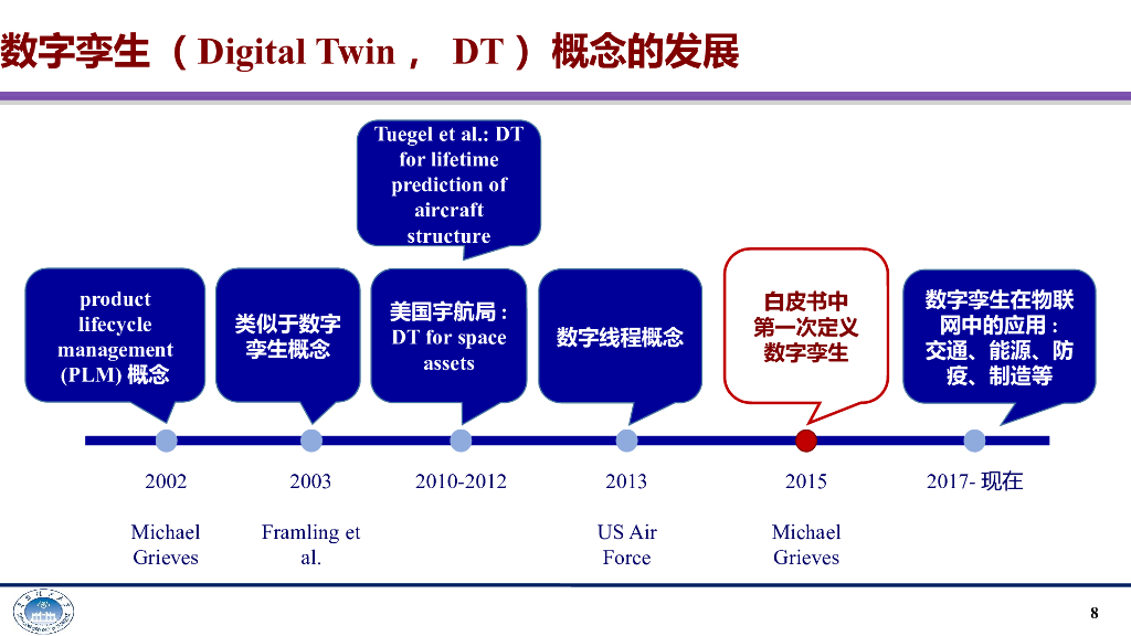 华南理工大学：人工智能在交通行业的应用与探讨_第8页