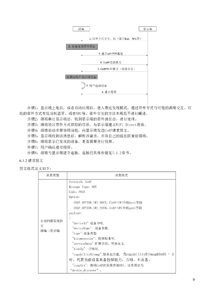 软件绿色联盟标准：多屏互助技术规范v1_第9页