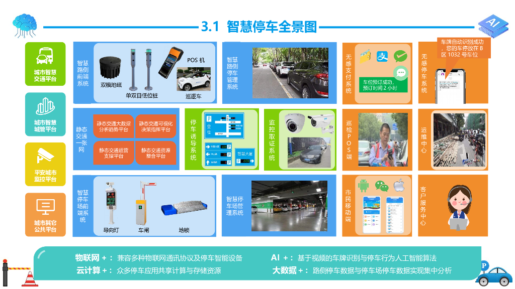城市级智慧停车解决方案_第6页