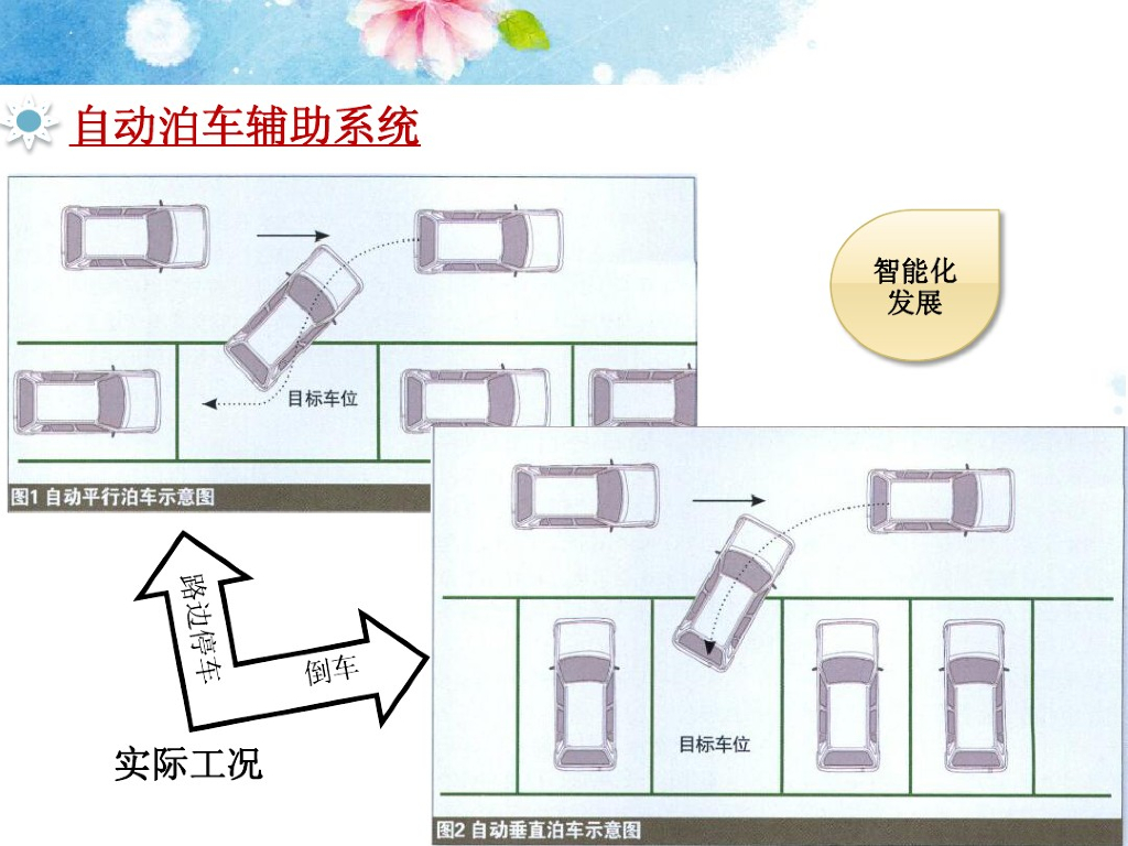 自动泊车系统介绍_第7页