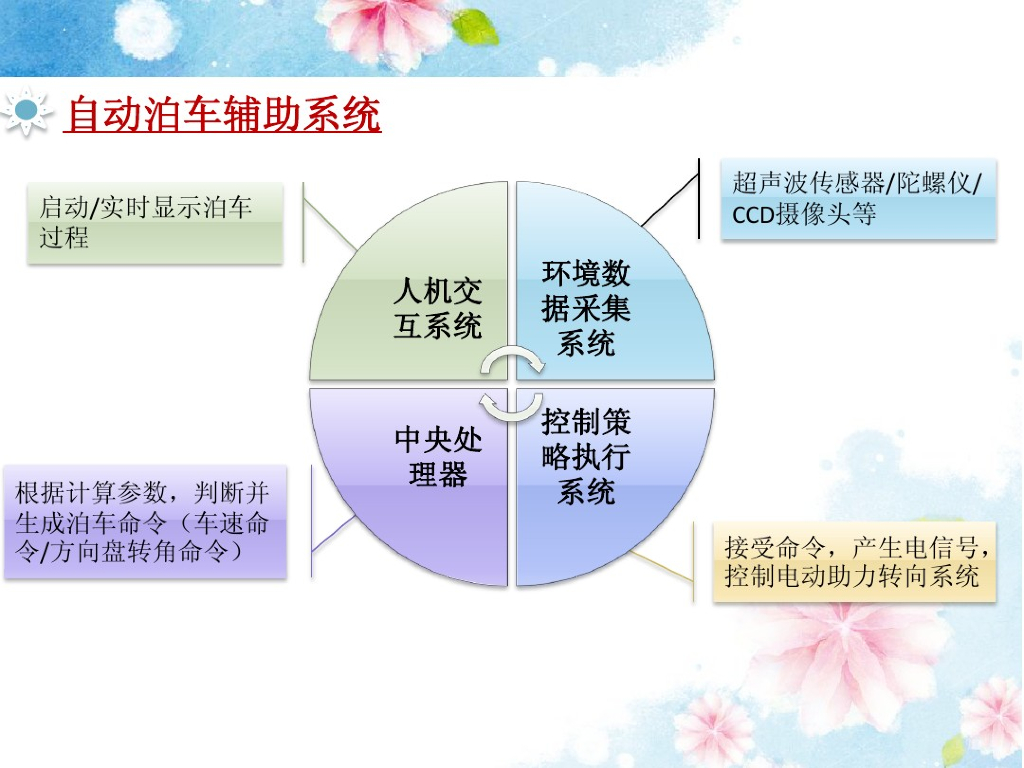 自动泊车系统介绍_第8页