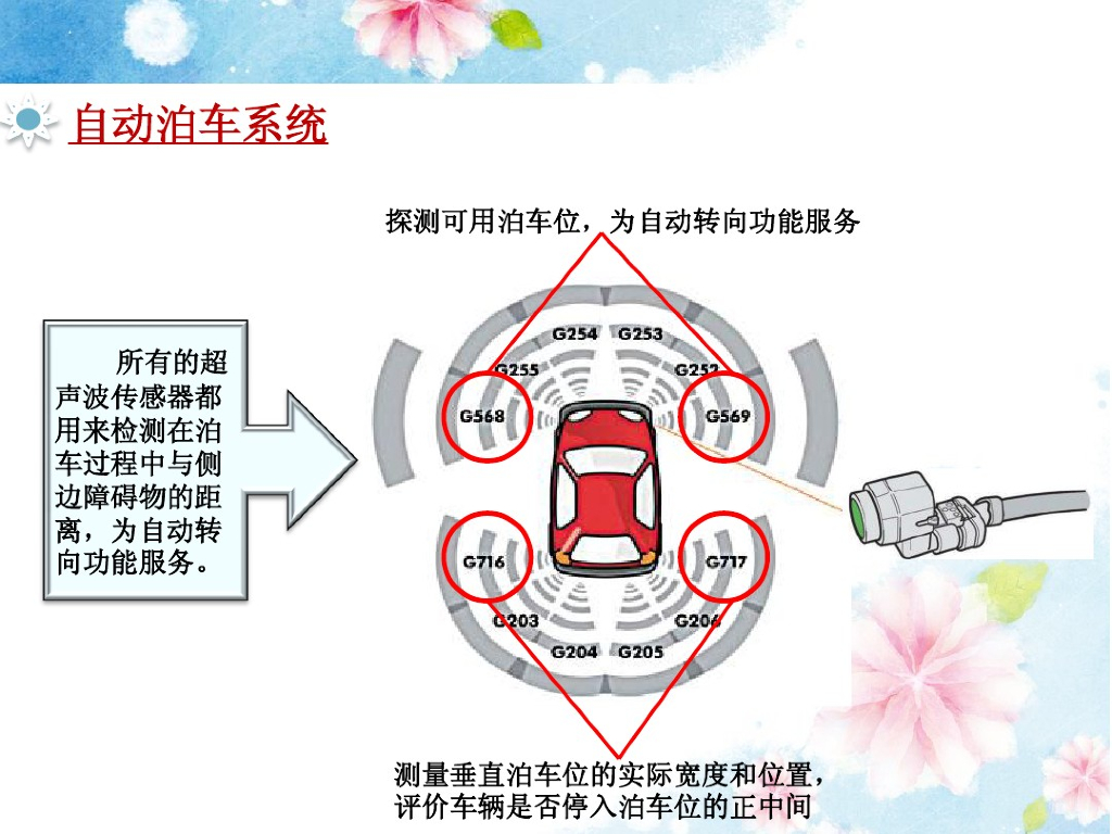 自动泊车系统介绍_第10页