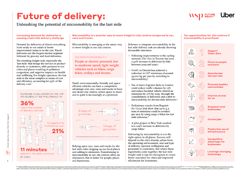 投递的未来执行摘要（英）