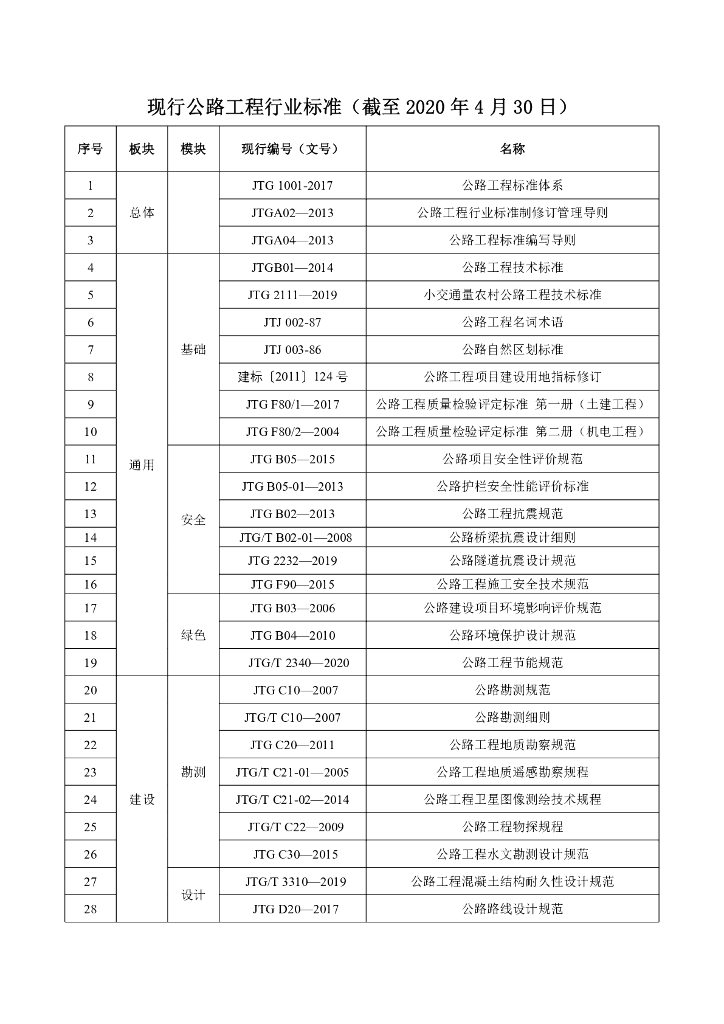 现行公路工程行业标准