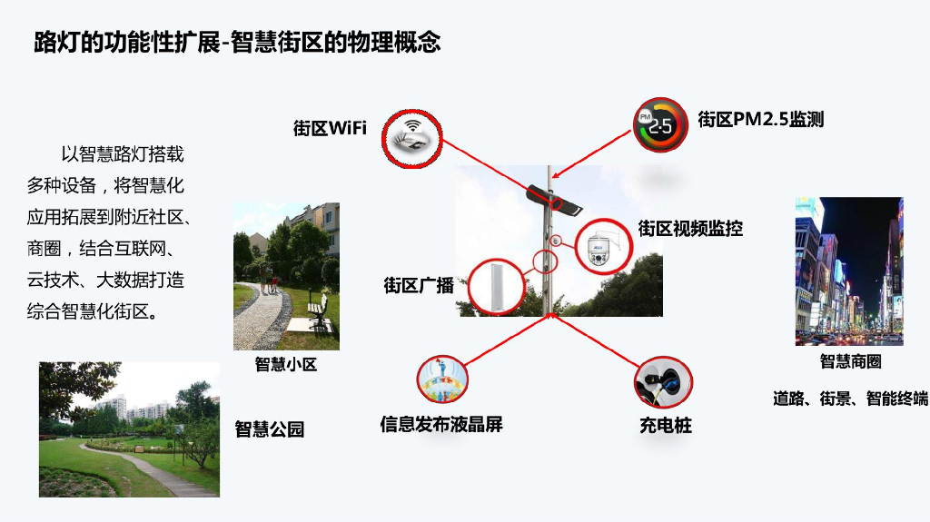 新基建智慧路灯解决方案_第2页