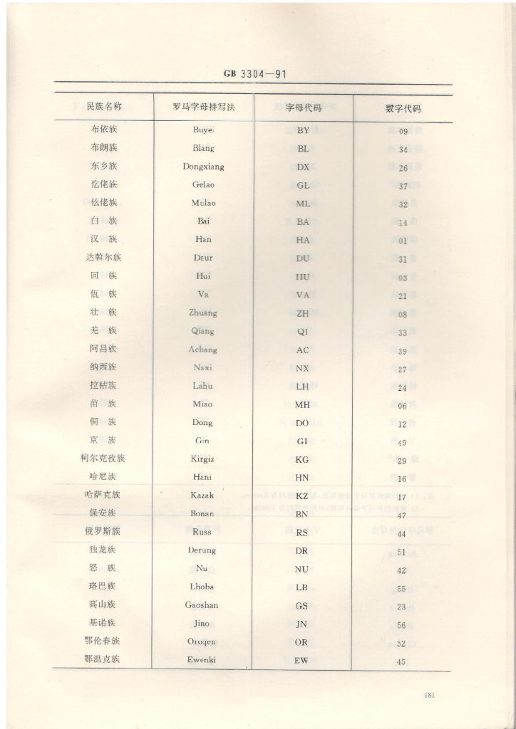 GB 3304-1991 标准预览
