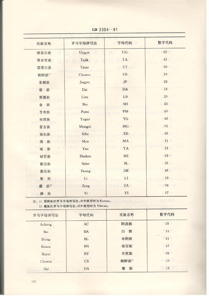 GB 3304-1991 标准预览