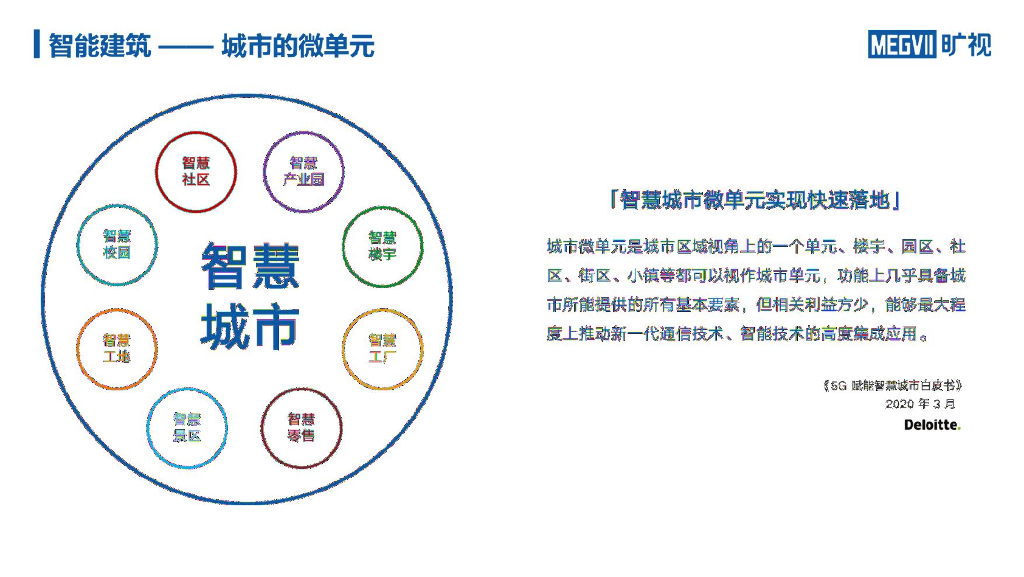 旷视：智慧城市中的人工智能_第6页