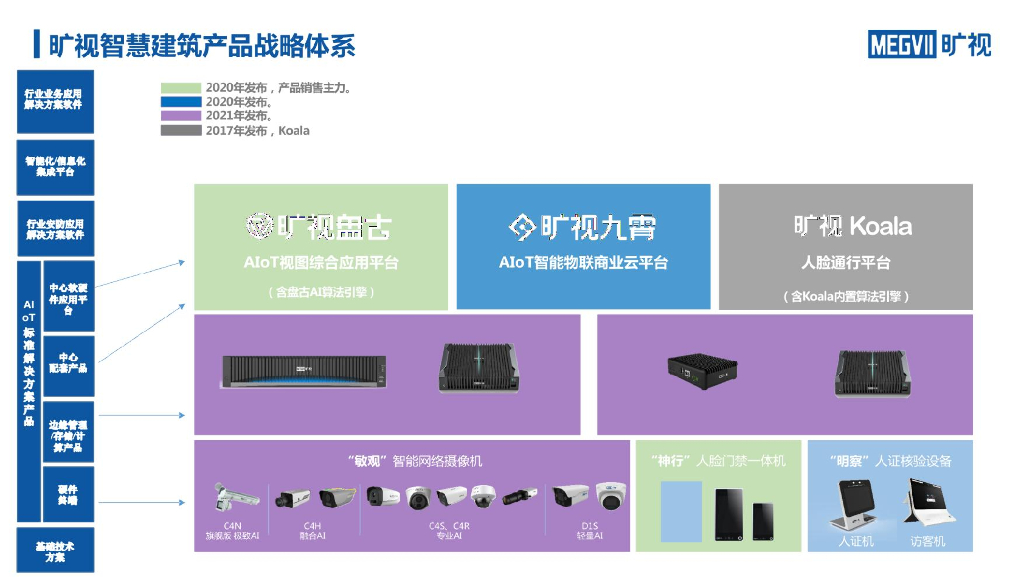 旷视：智慧城市中的人工智能_第8页