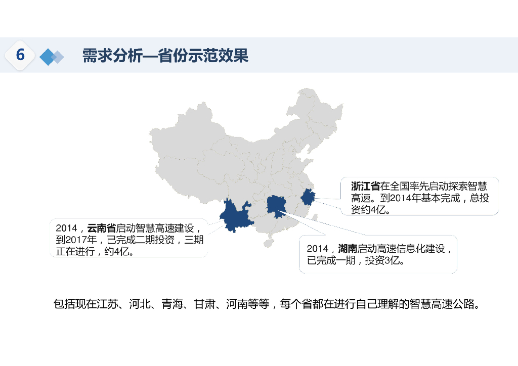 智慧高速可视化系统平台建设方案_第6页