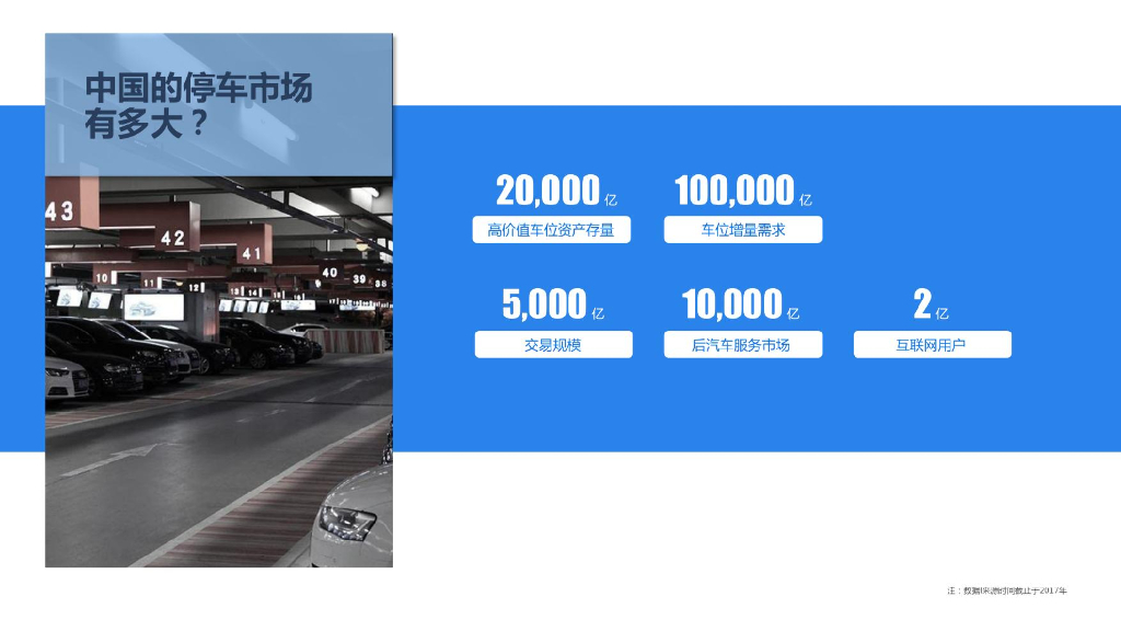 智慧停车赋能智慧出行-智慧停车项目建议书_第6页