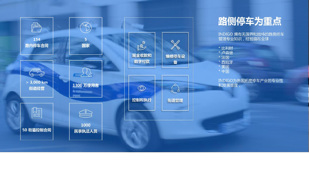 智慧停车赋能智慧出行-智慧停车项目建议书_第8页