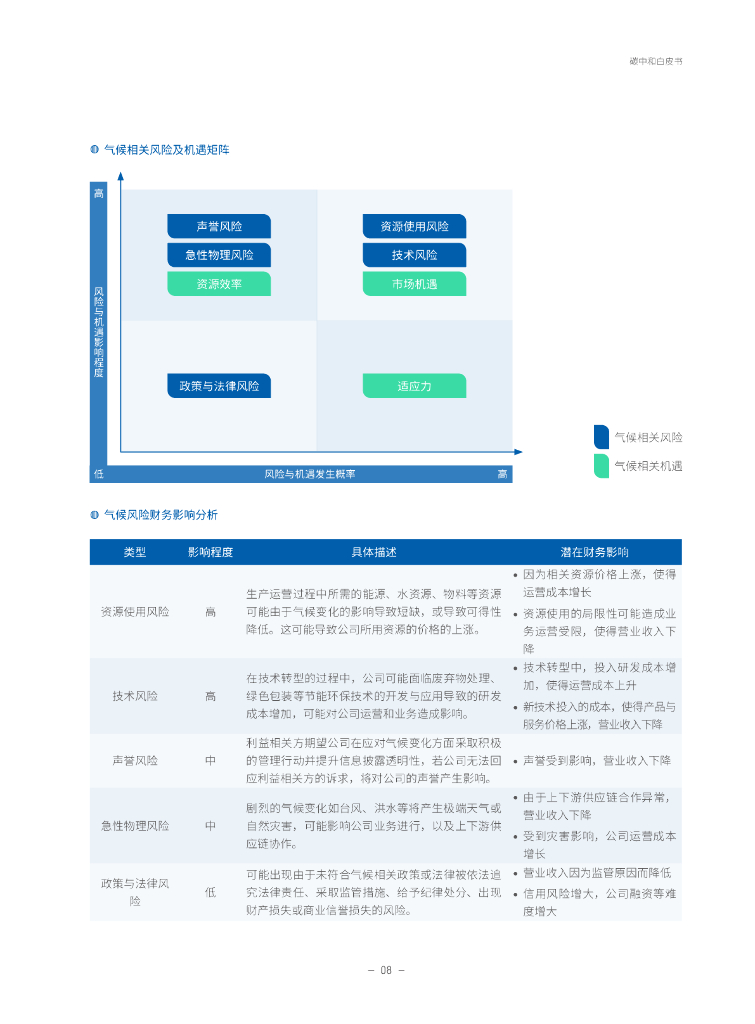 宝尊电商碳中和白皮书_第10页