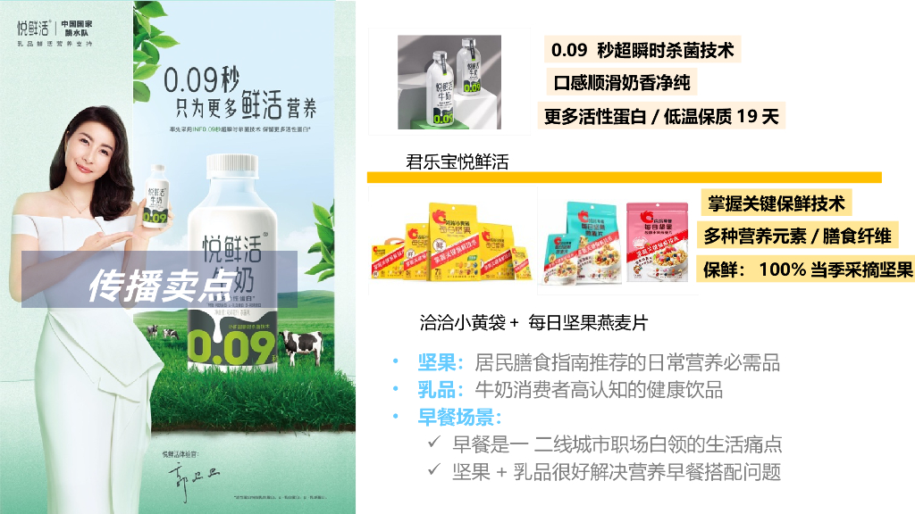 2021牛奶品牌跨界联名发布会营销方案（IP）_第4页