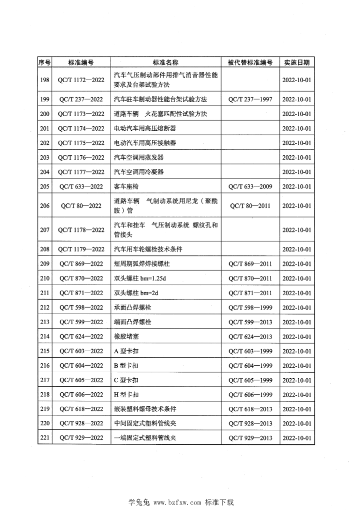 QC/T 1174-2022 标准预览