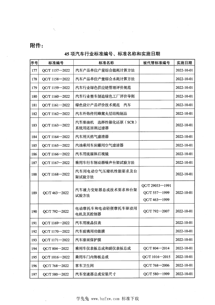QC/T 1174-2022 标准预览