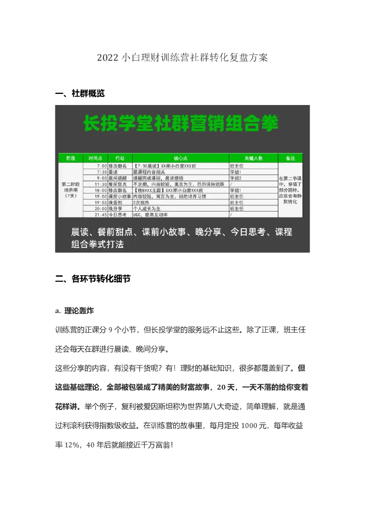 2022小白理财训练营社群转化复盘方案