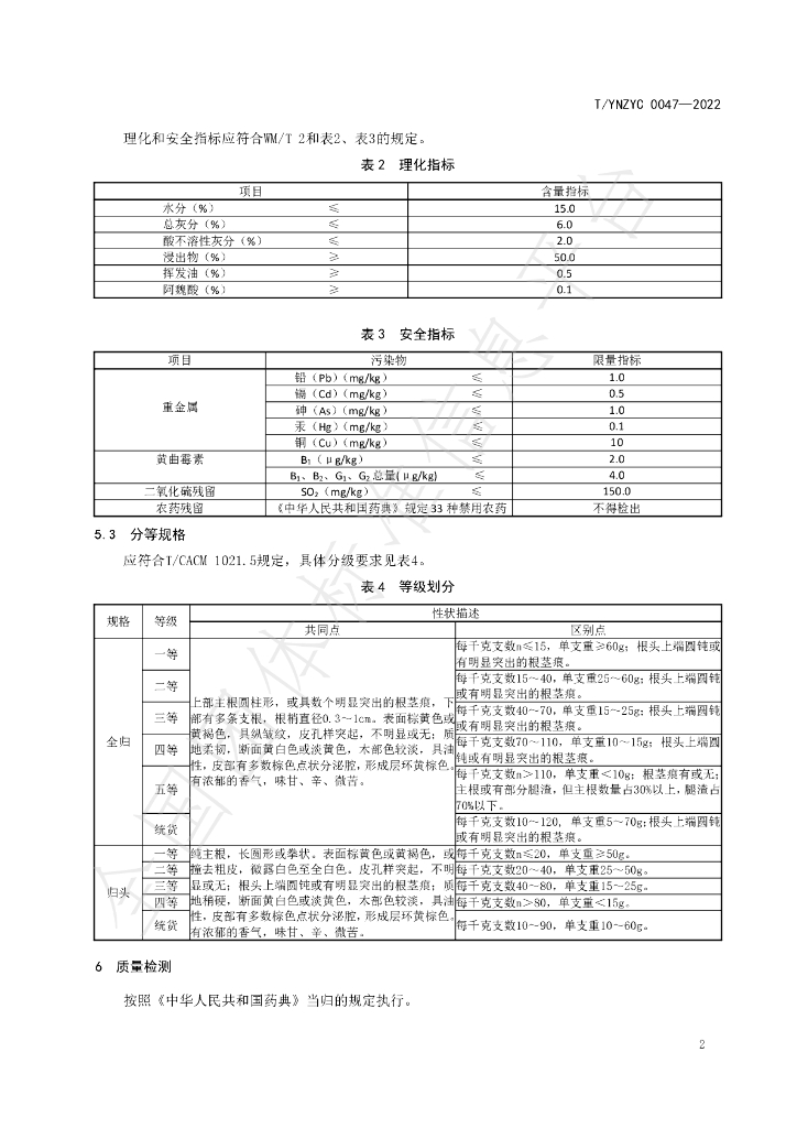 T/YNZYC 0047-2022 标准预览