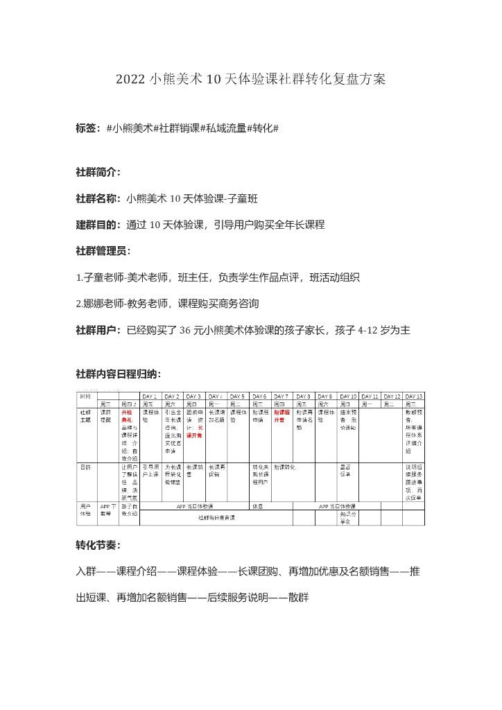 2022小熊美术10天体验课社群转化复盘方案（社群运营）