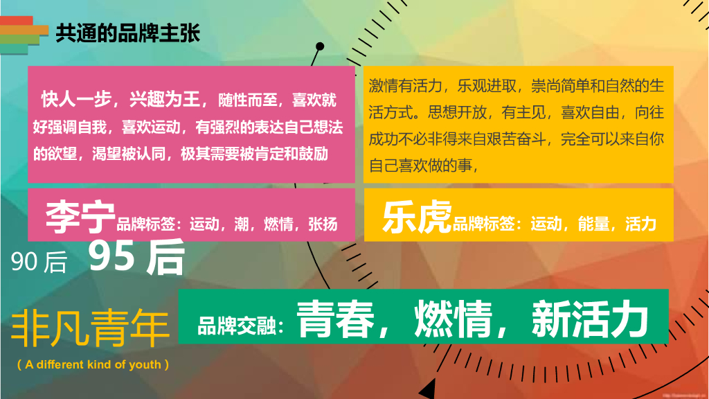 李宁运动 x 乐虎跨界营销合作方案_第10页