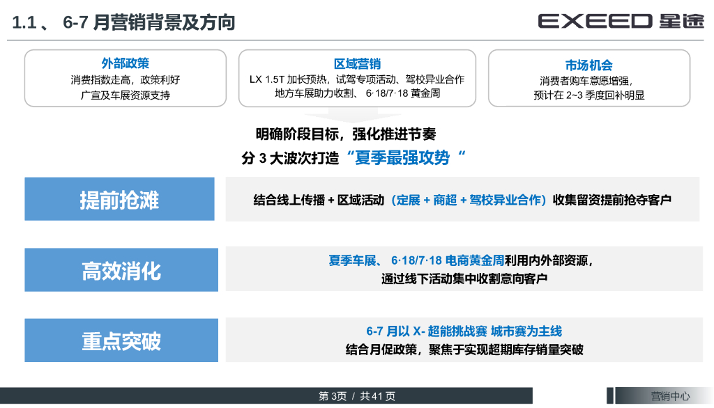 EXEED奇瑞星途汽车6-7月营销工作指引方案_第3页