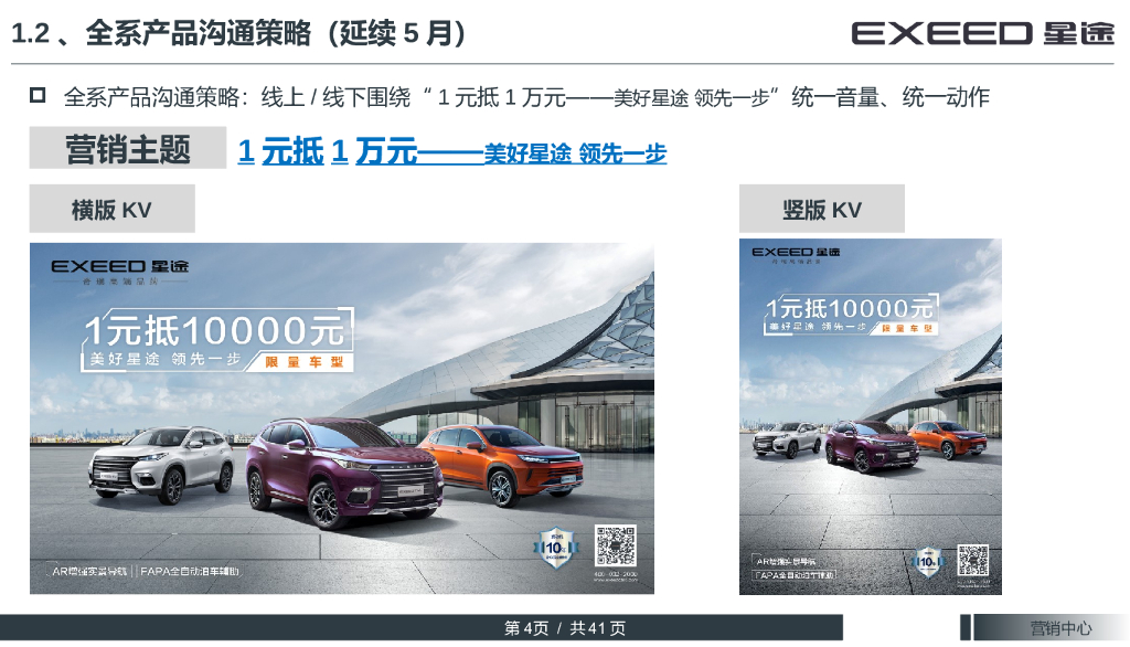 EXEED奇瑞星途汽车6-7月营销工作指引方案_第4页