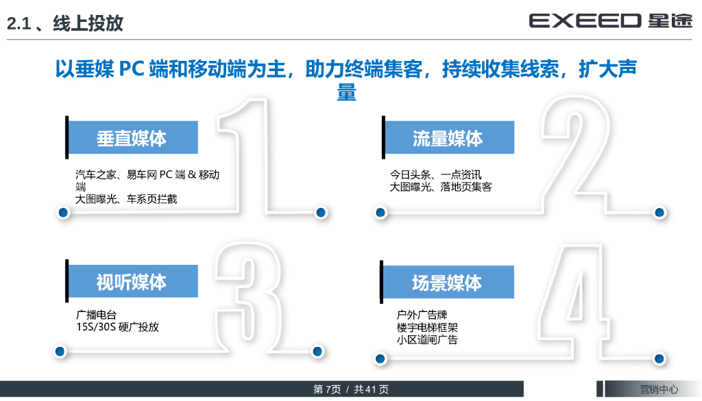 EXEED奇瑞星途汽车6-7月营销工作指引方案_第7页