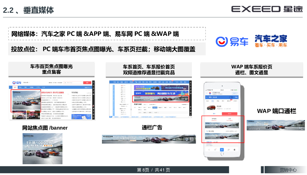 EXEED奇瑞星途汽车6-7月营销工作指引方案_第8页