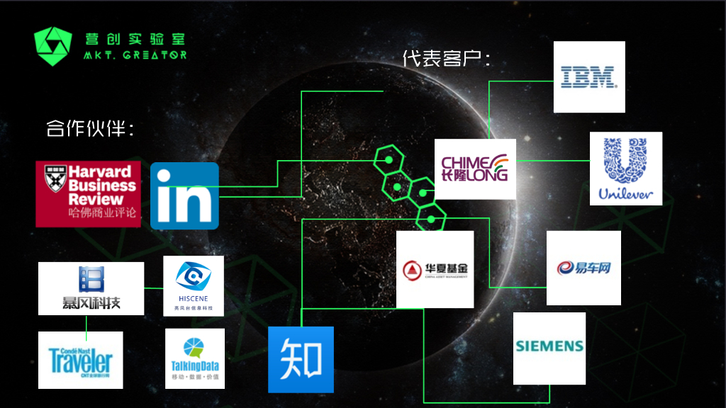 营创科技-创新型数字营销解决方案提供商_第3页