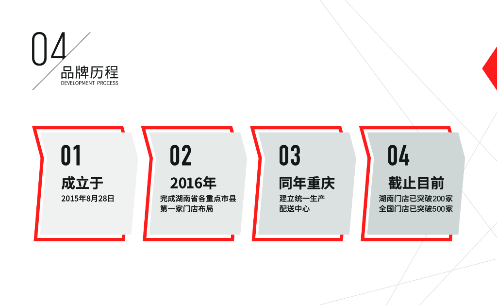 大斌家串串火锅品牌手册(品牌加盟手册)-26P_第5页