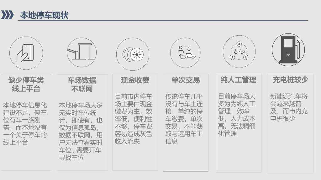2030城市智慧停车解决方案_第6页