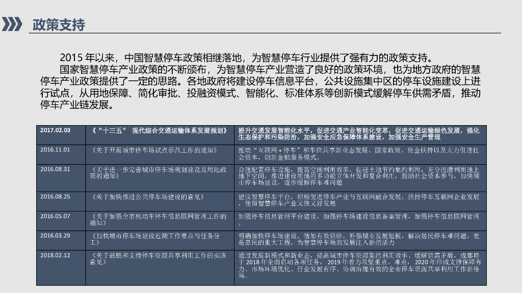 2030城市智慧停车解决方案_第7页