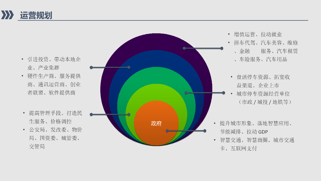 2030城市智慧停车解决方案_第9页