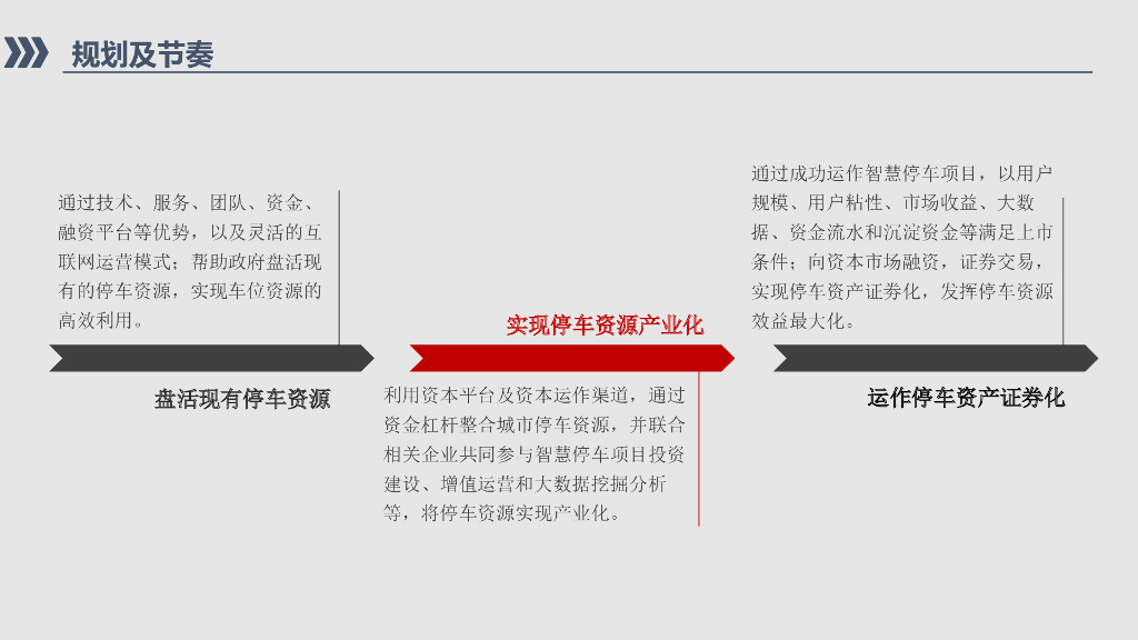 2030城市智慧停车解决方案_第10页