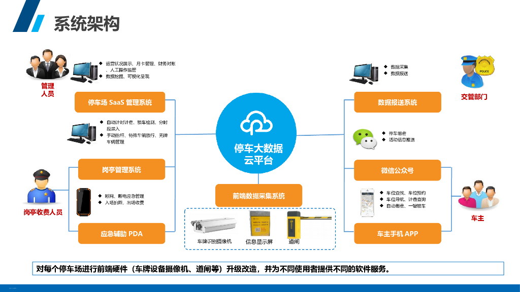 智慧停车场及商业运营解决方案_第7页