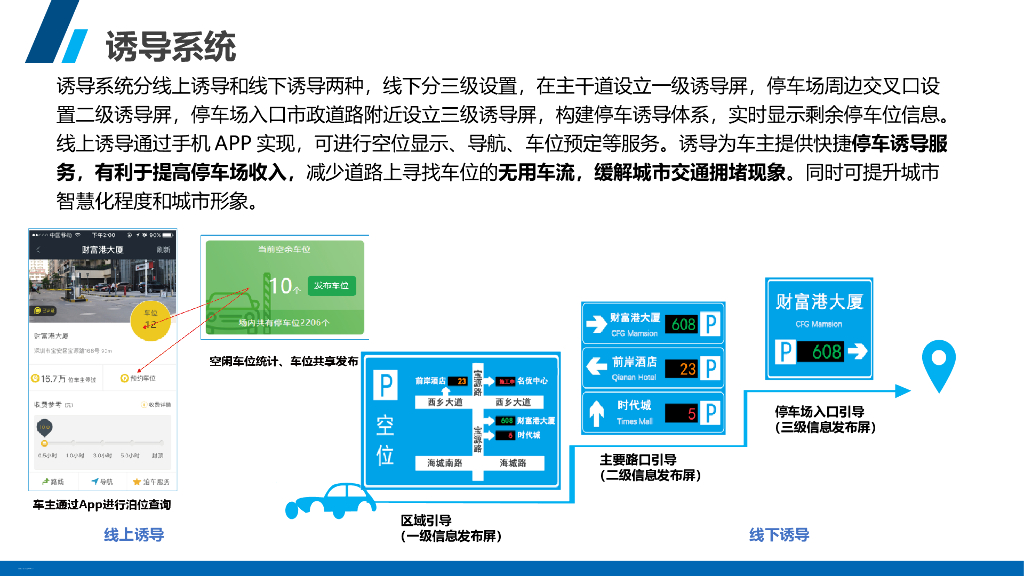 智慧停车场及商业运营解决方案_第9页