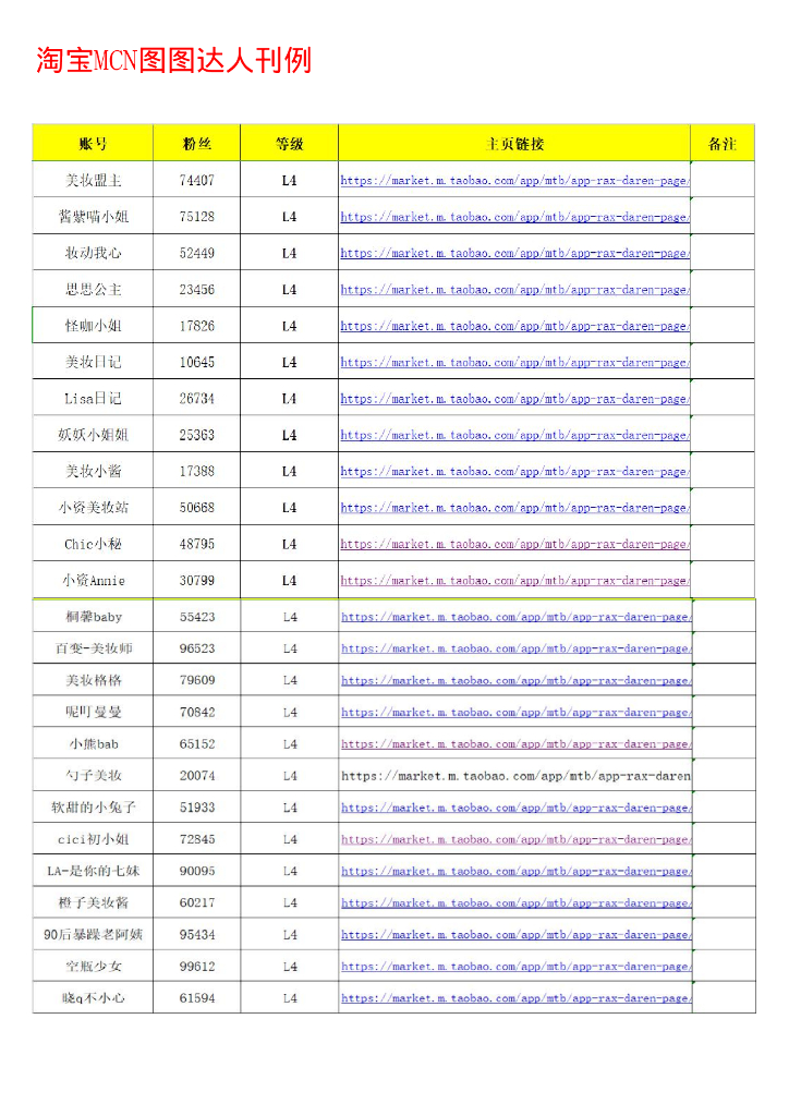 2021淘宝MCN图图达人刊例