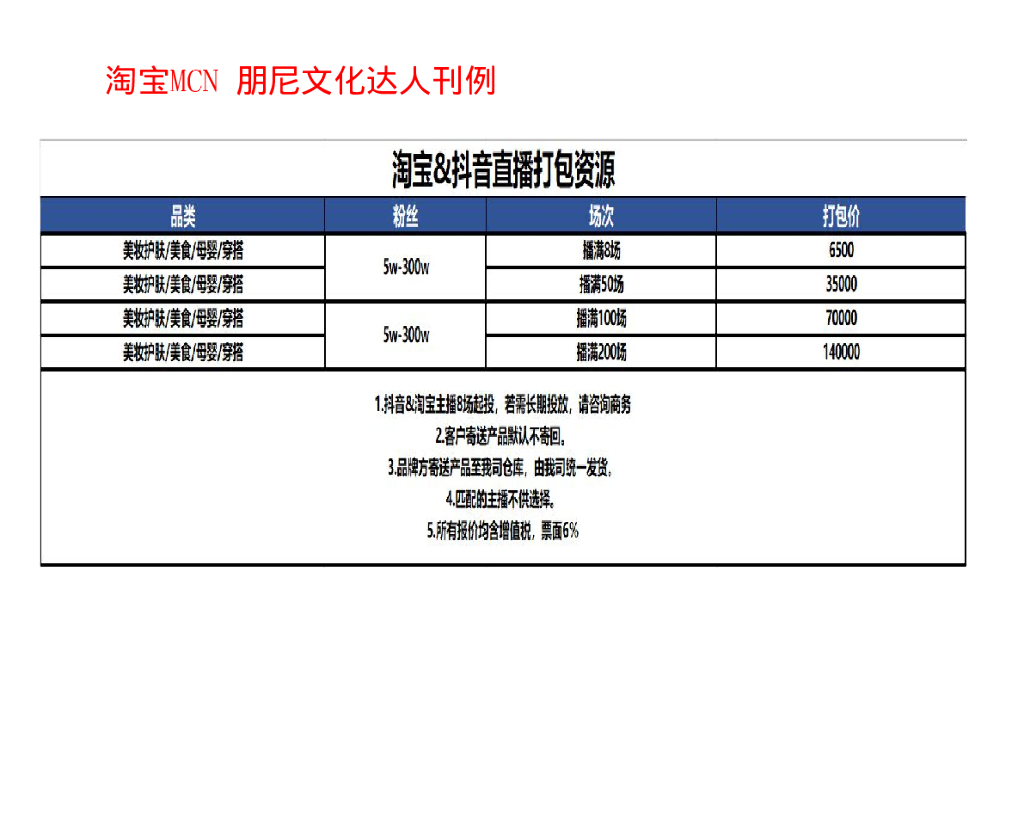 2021淘宝MCN朋尼文化达人刊例
