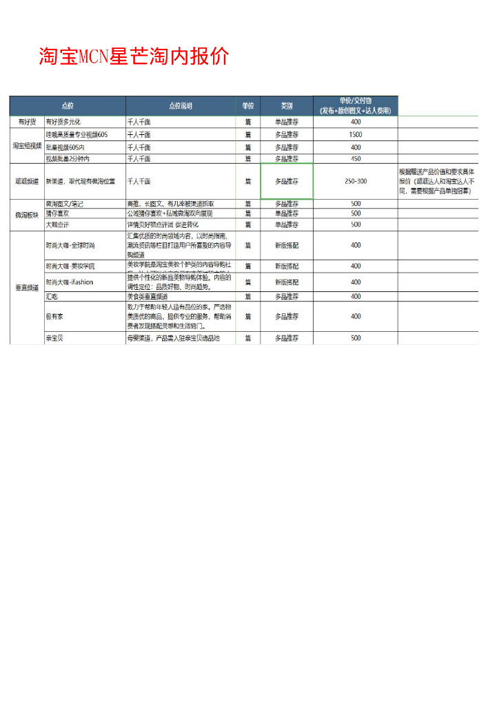 2021淘宝MCN星芒刊例
