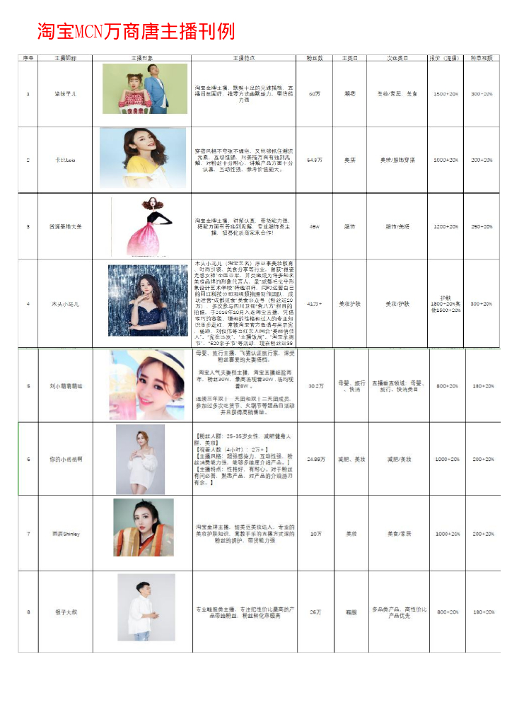 淘宝MCN万商唐主播刊例