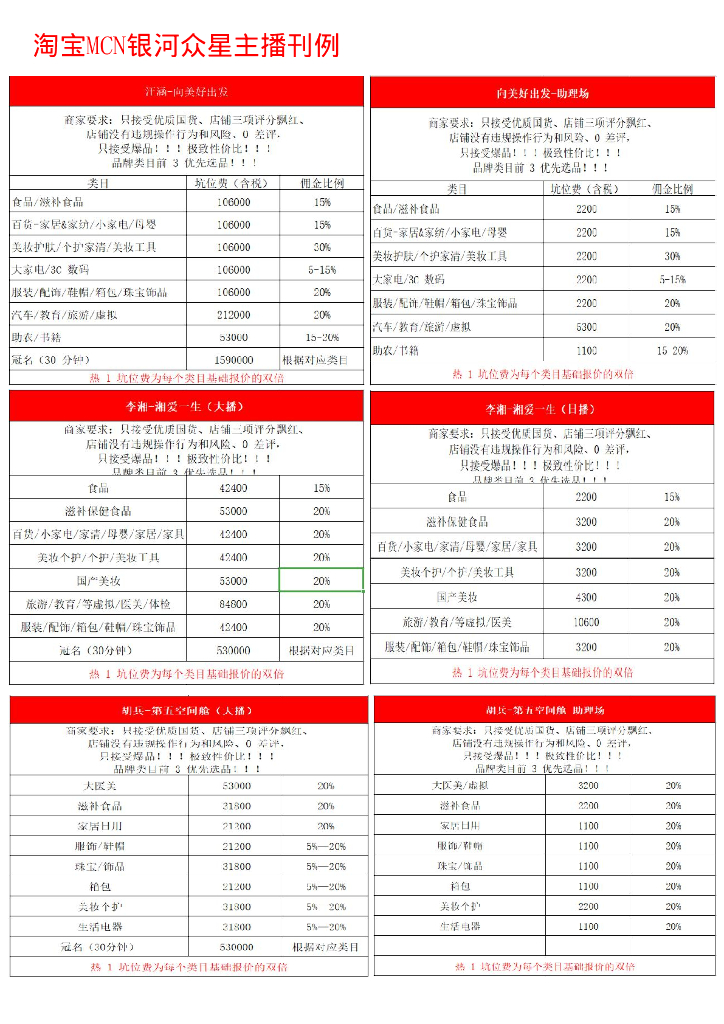 淘宝MCN银河众星主播2021刊例