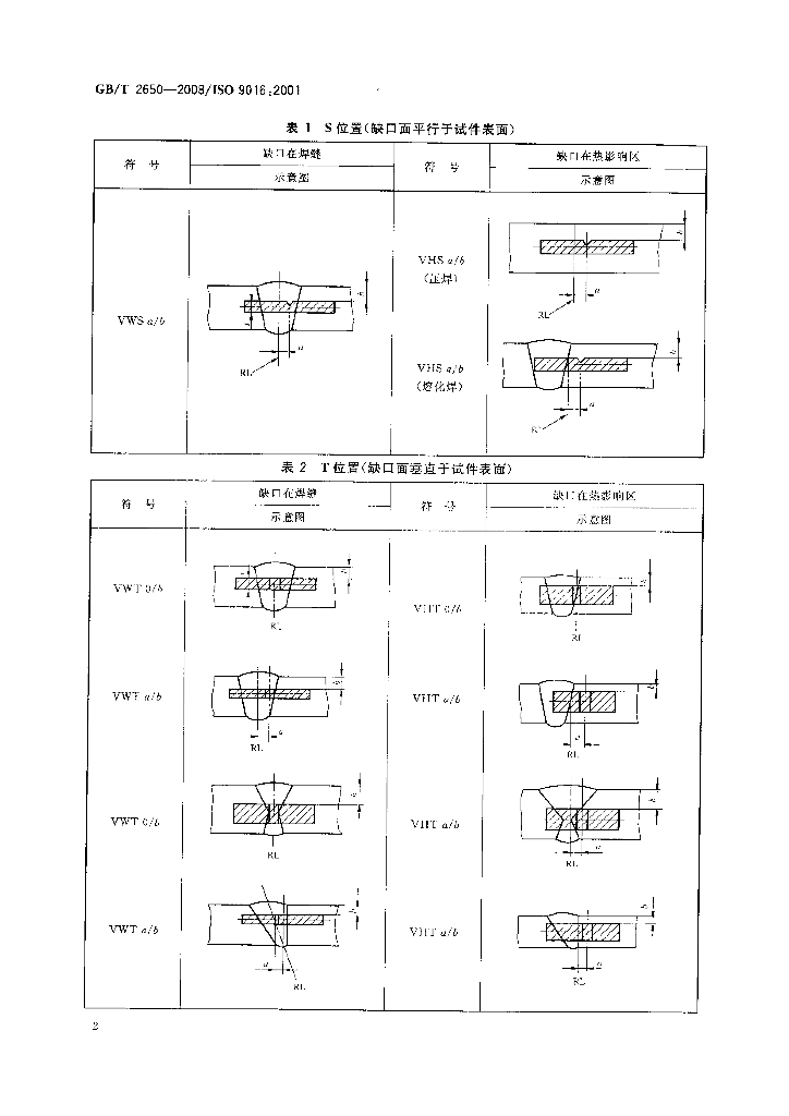 GB/T 2650-2008 标准预览