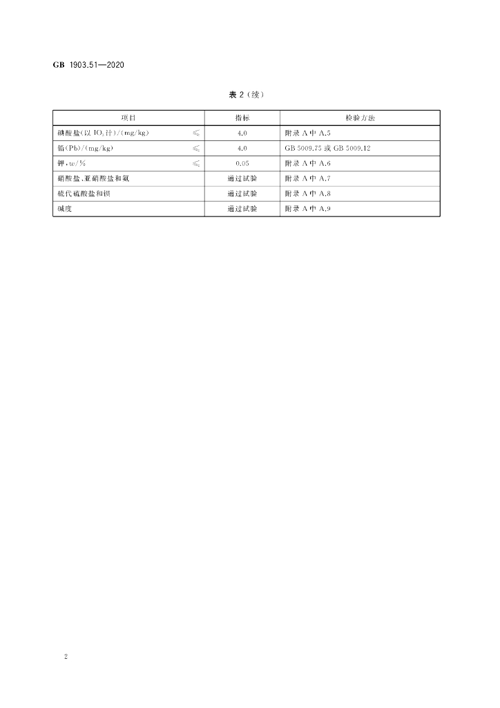 GB 1903.51-2020 标准预览