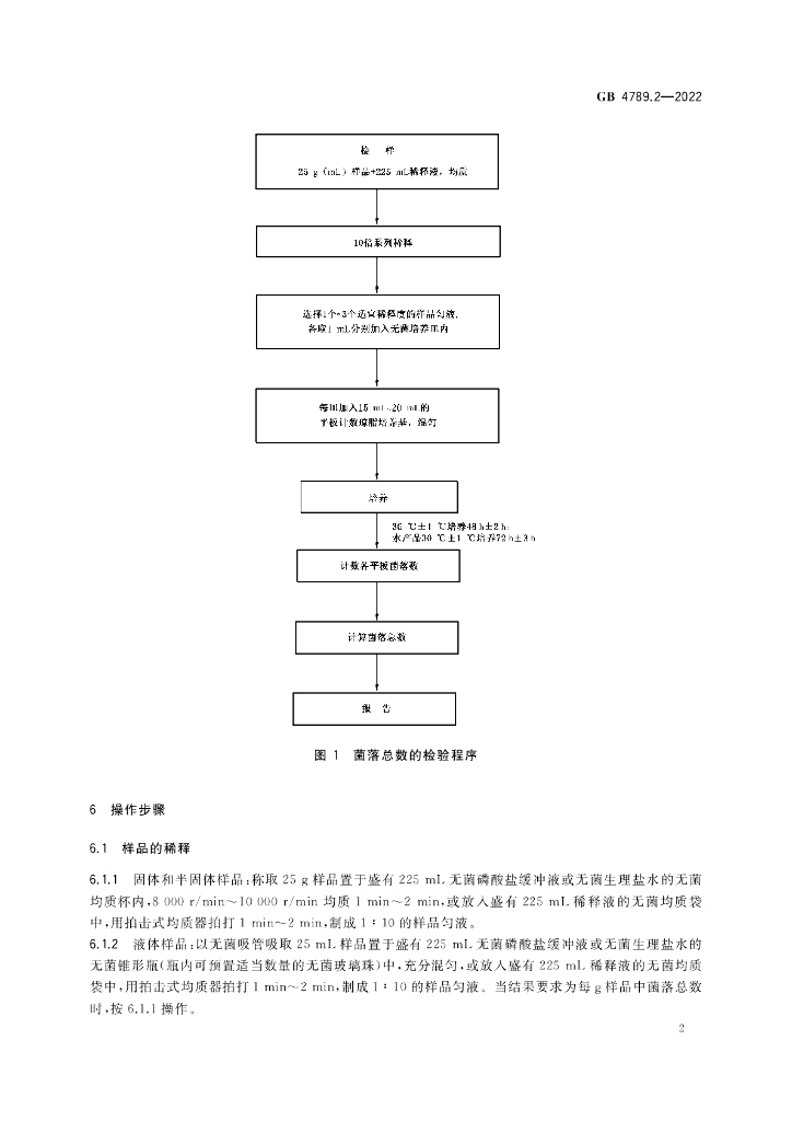 GB 4789.2-2022 标准预览