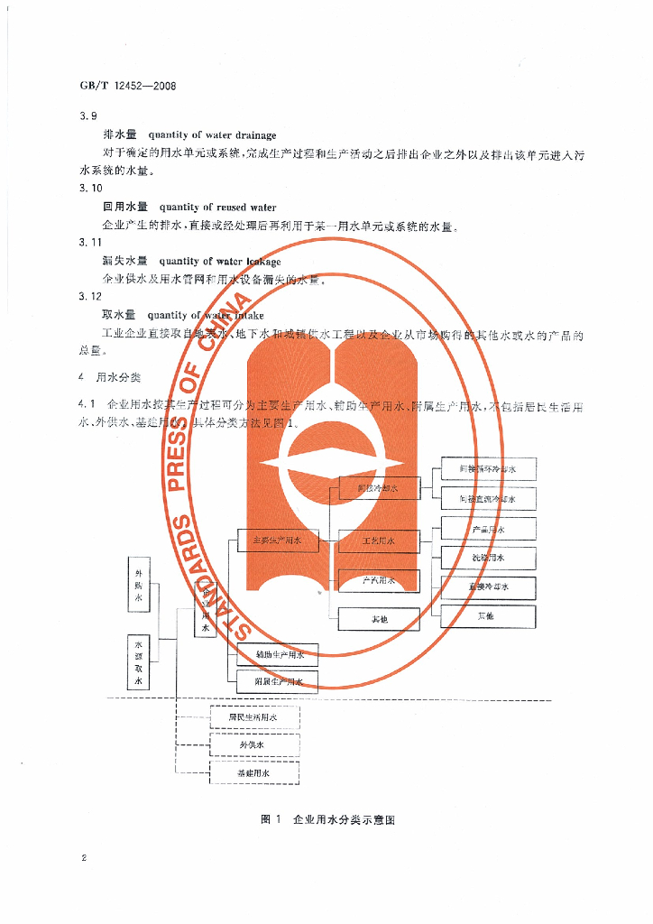 GB/T 12452-2008 标准预览