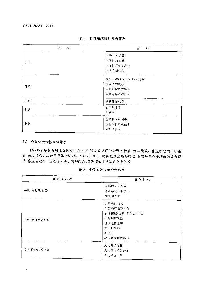 GB/T 30331-2013 标准预览