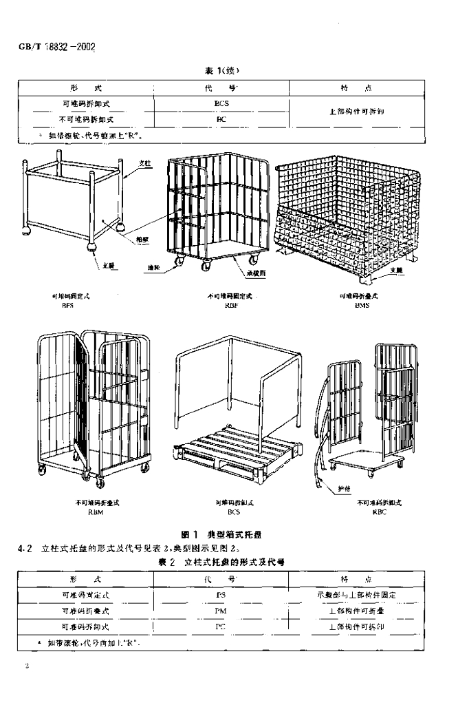 GB/T 18832-2002 标准预览